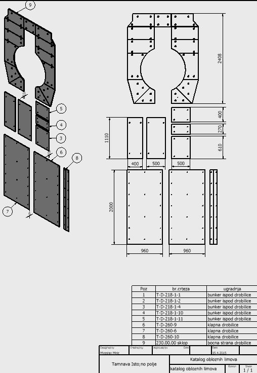 Katalog obložnih limova