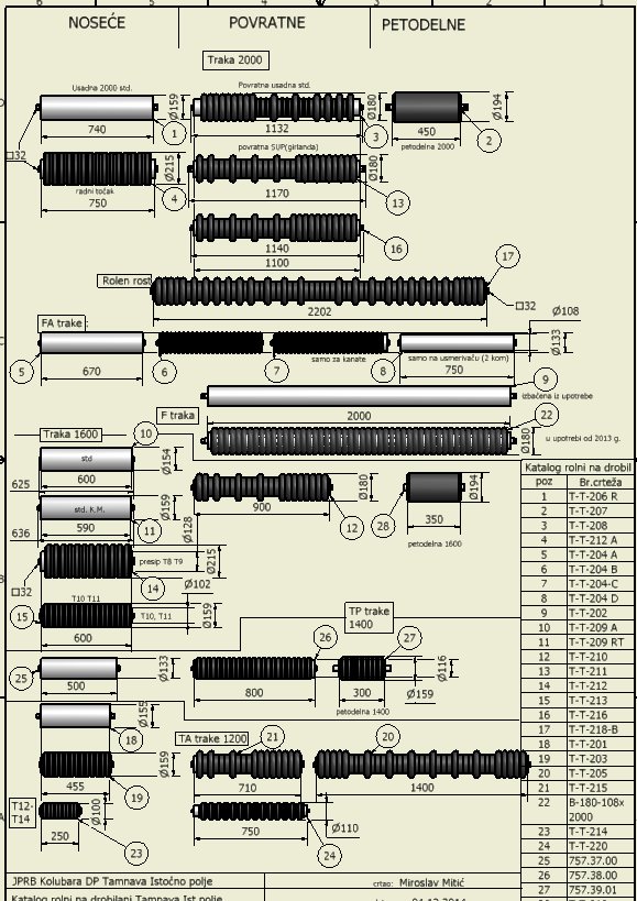 katalog