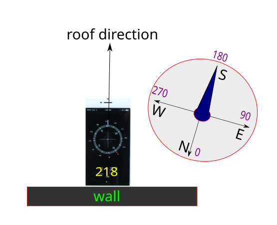 Measurement