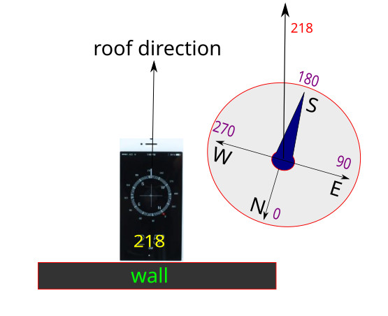 Measurement