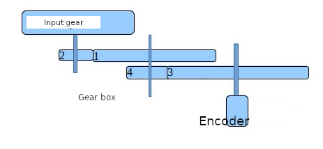 Kinematic scheme