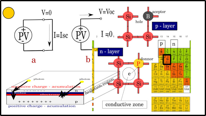 How Solar Cells Work: Principles and Key Components
