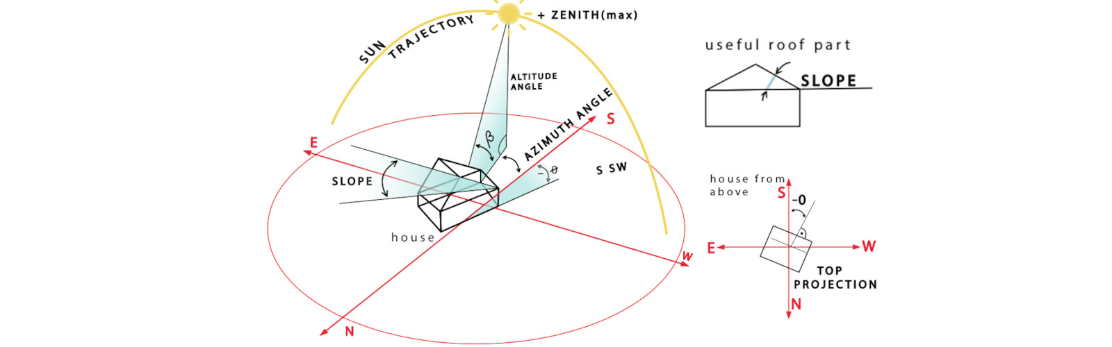 Solar Panel Analysis
