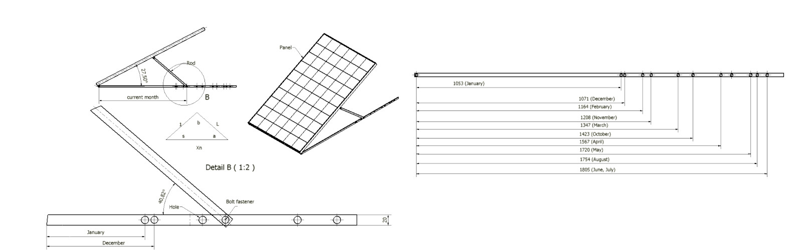 Profit Calculation
